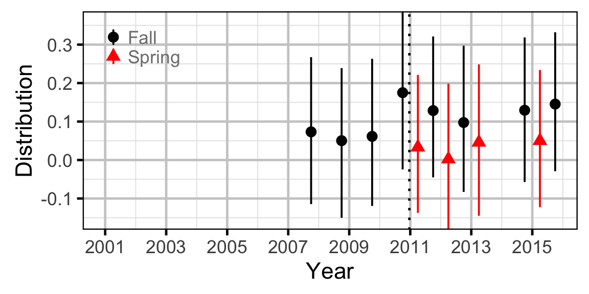 figures/abundance/MW/Juvenile/distribution.png