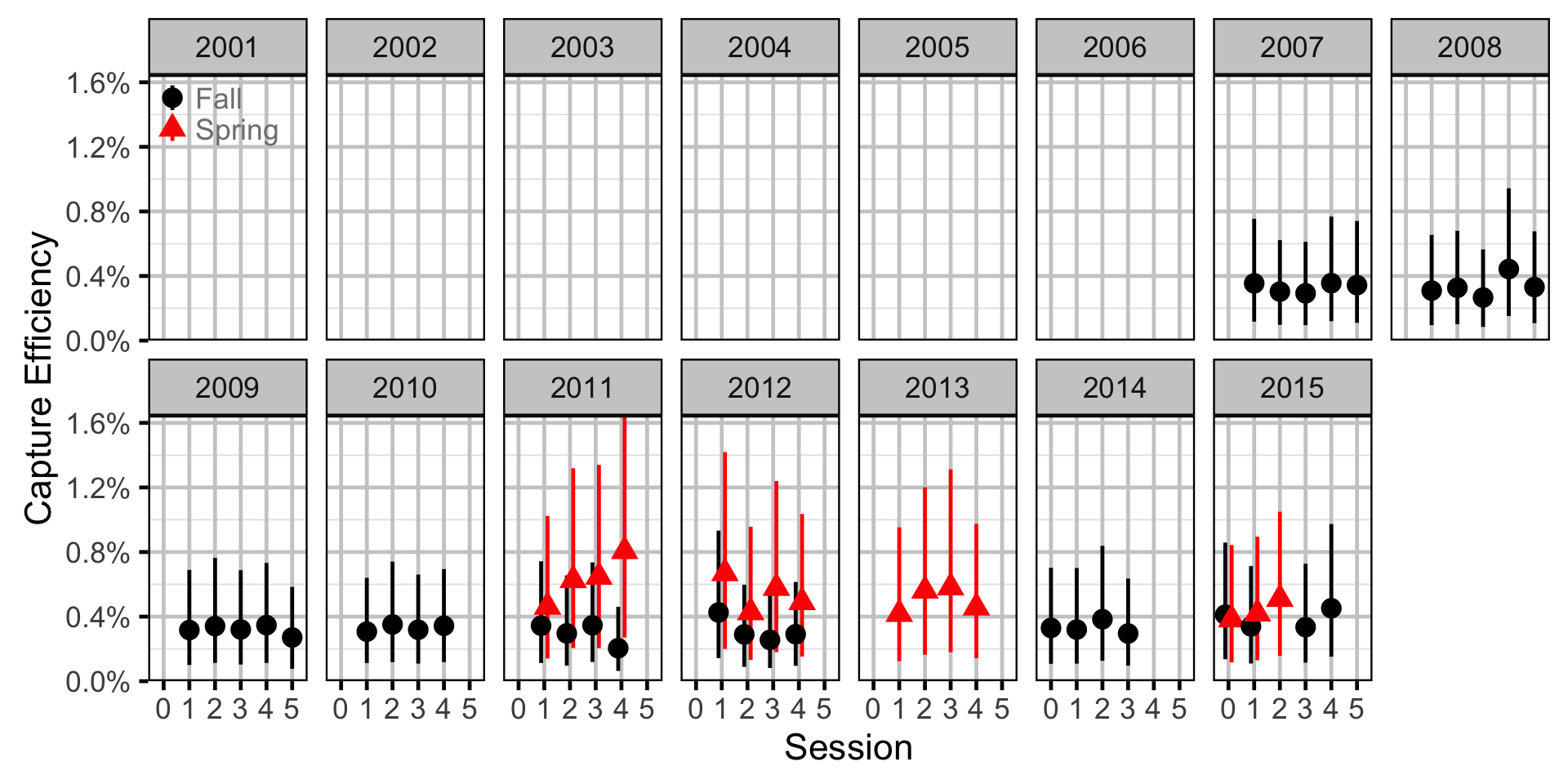 figures/abundance/MW/Juvenile/efficiency.png