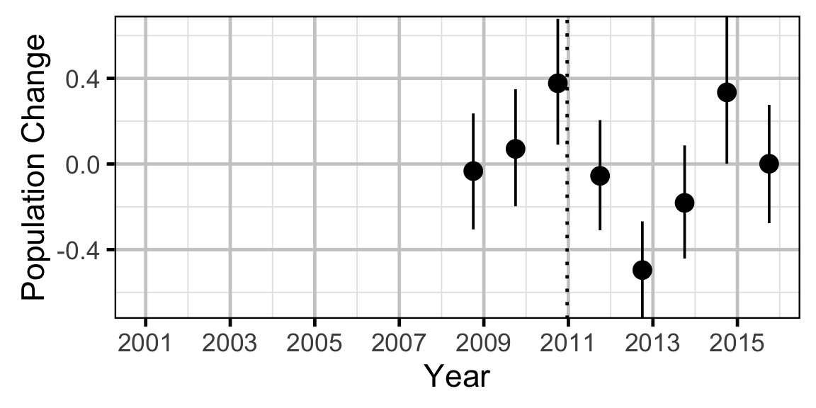 figures/abundance/MW/Juvenile/rate.png