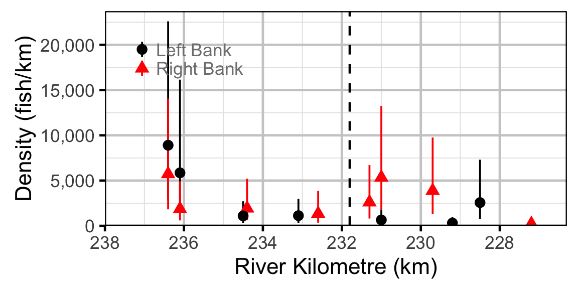 figures/abundance/MW/Juvenile/site.png