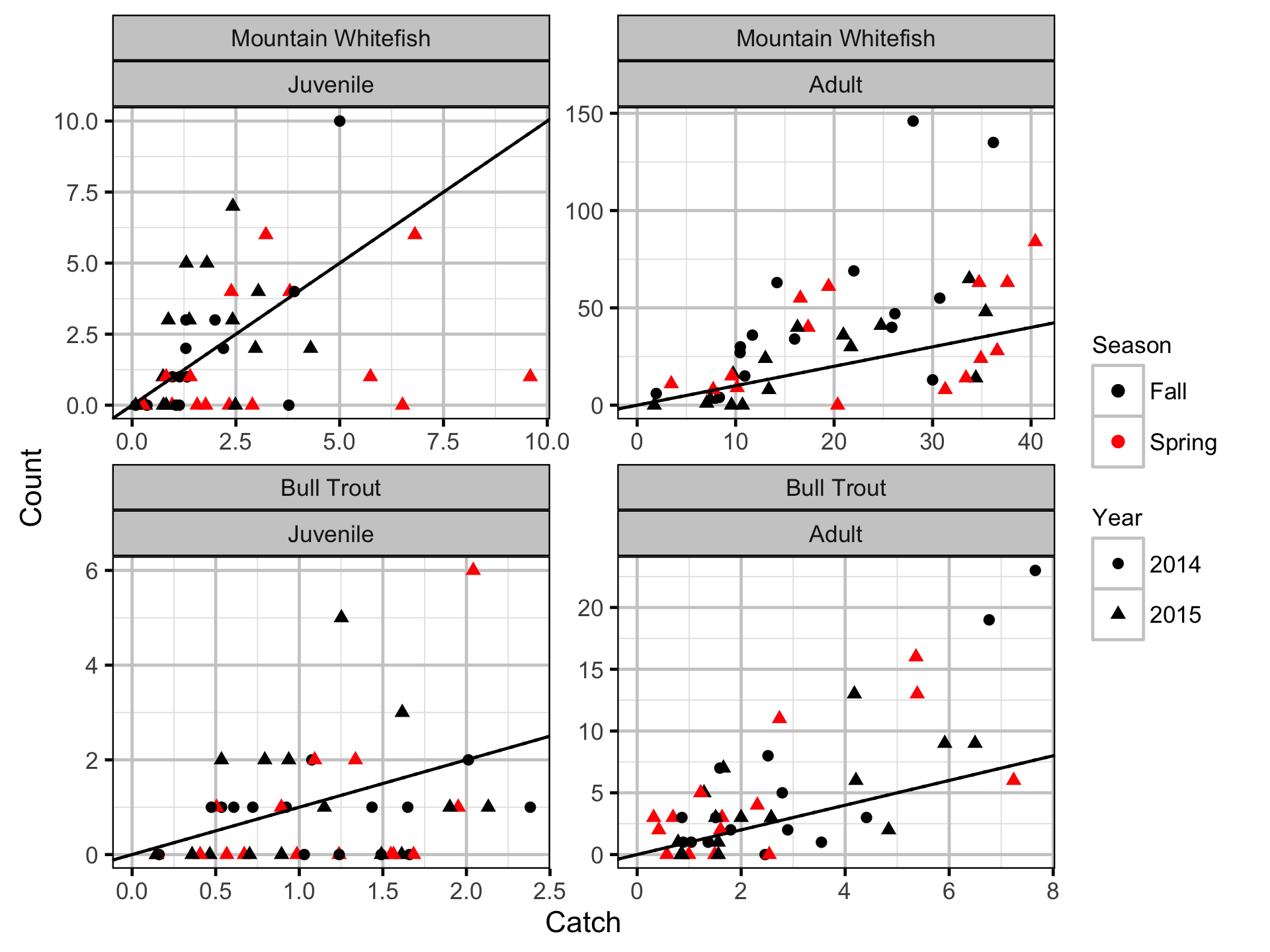 figures/abundance/multiplier.png