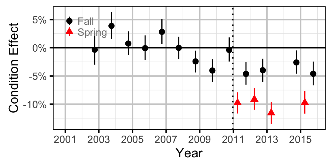 figures/condition/MW/adult/year.png