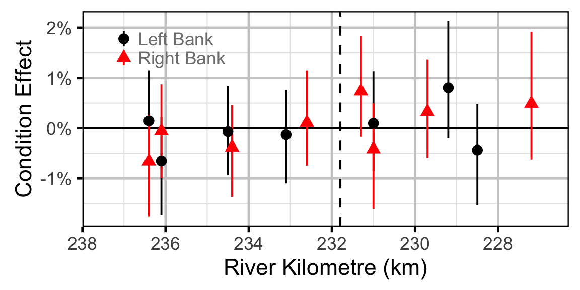 figures/condition/MW/juvenile/site.png