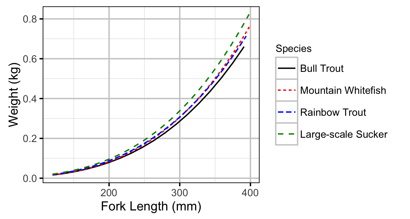 figures/condition/length.png