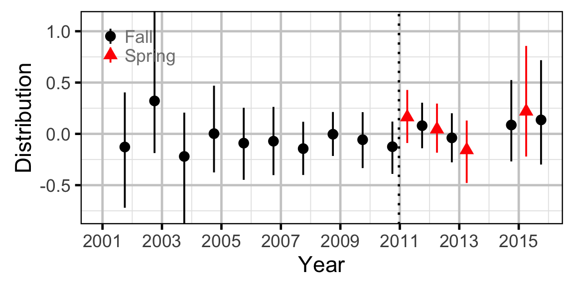 figures/count/BB/distribution.png