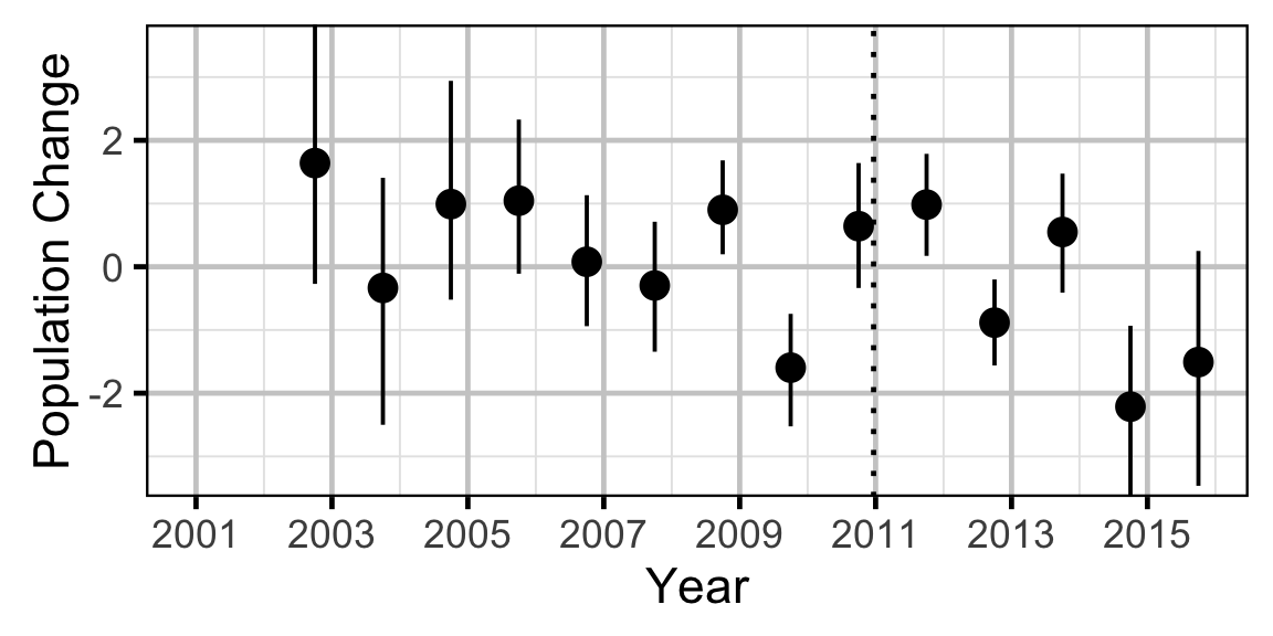 figures/count/BB/rate.png