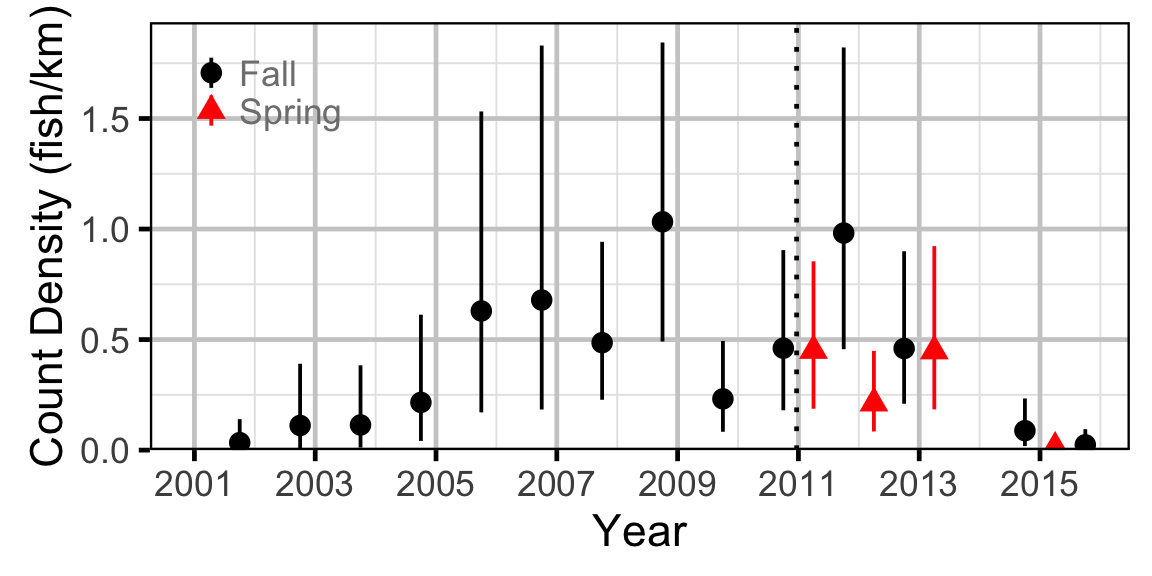 figures/count/BB/year.png