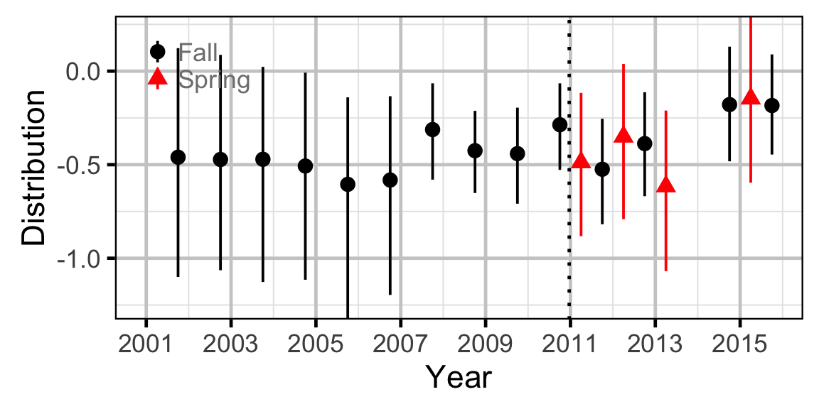 figures/count/NPC/distribution.png