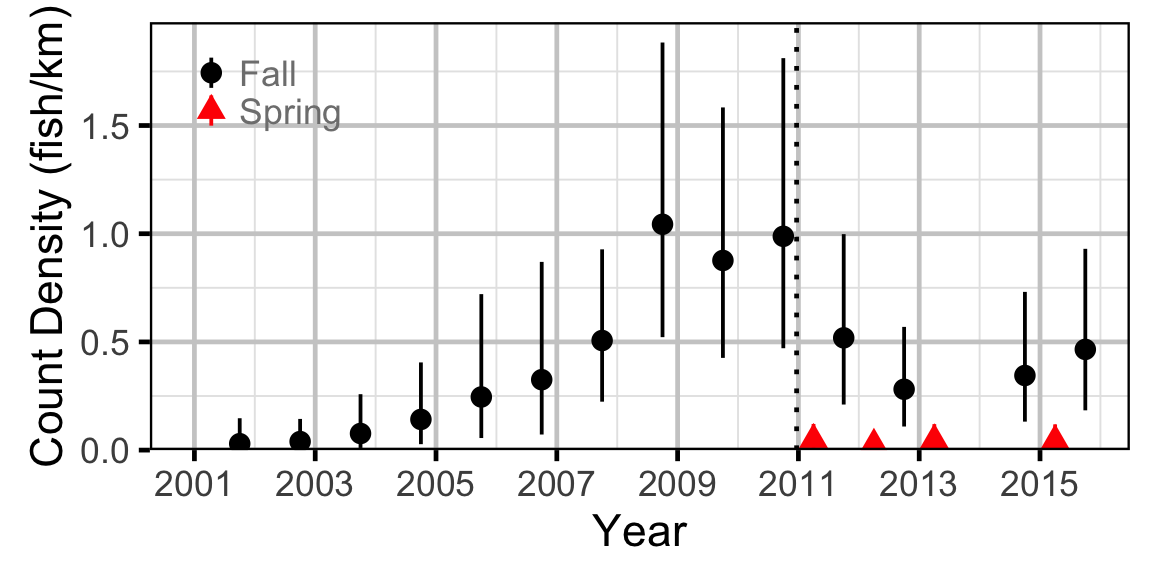 figures/count/NPC/year.png