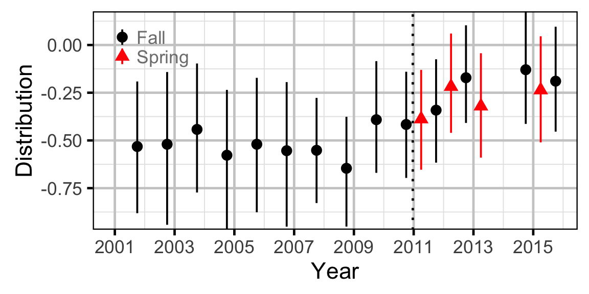 figures/count/RB/distribution.png