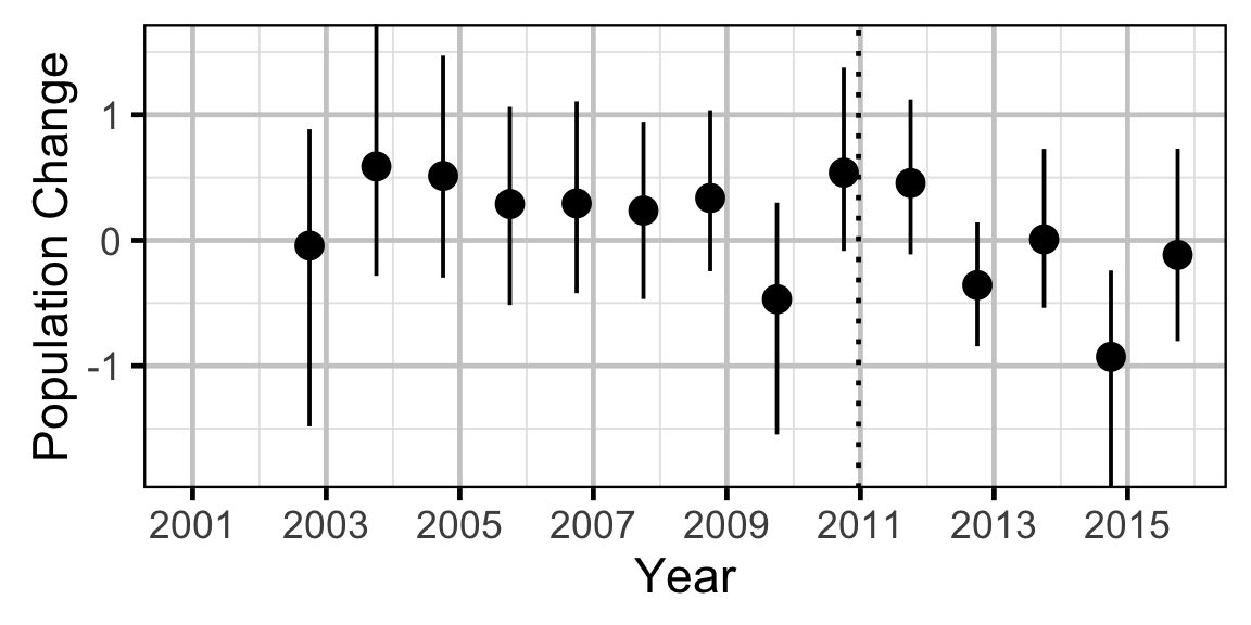 figures/count/RB/rate.png