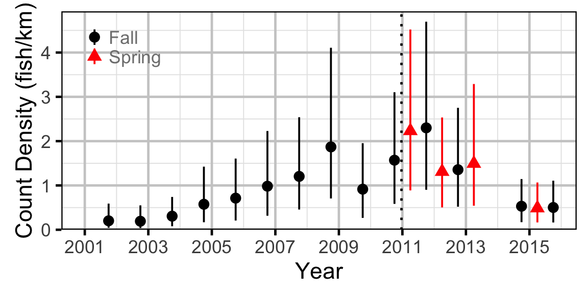 figures/count/RB/year.png