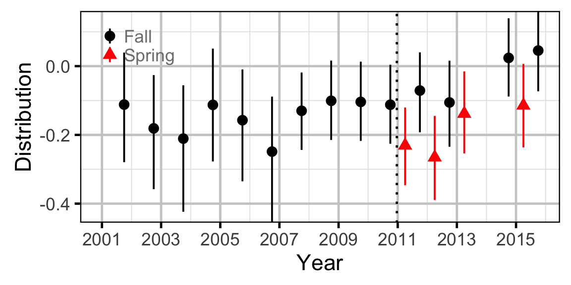 figures/count/SU/distribution.png