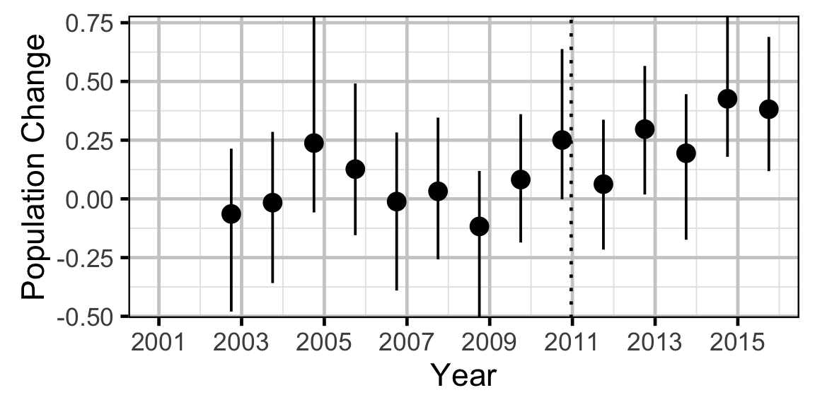 figures/count/SU/rate.png