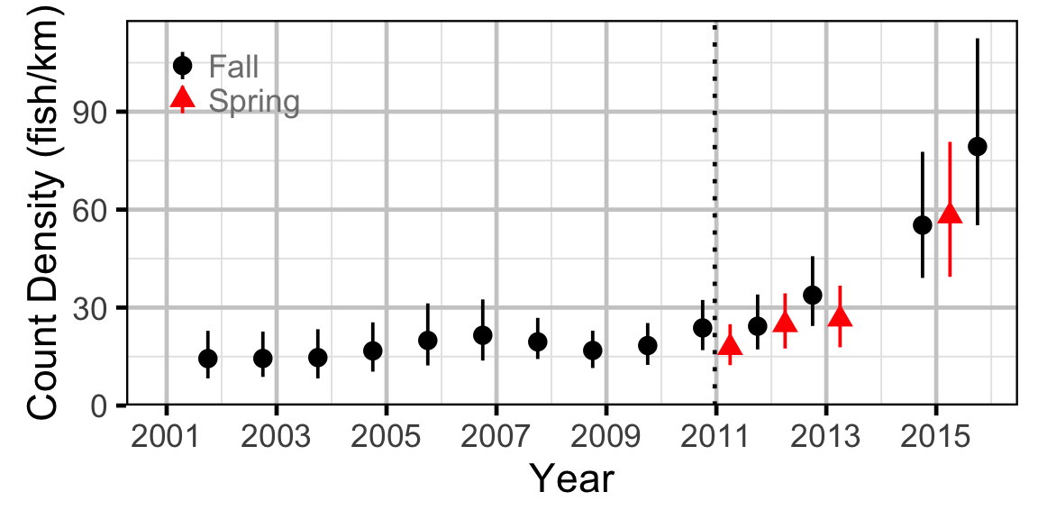 figures/count/SU/year.png