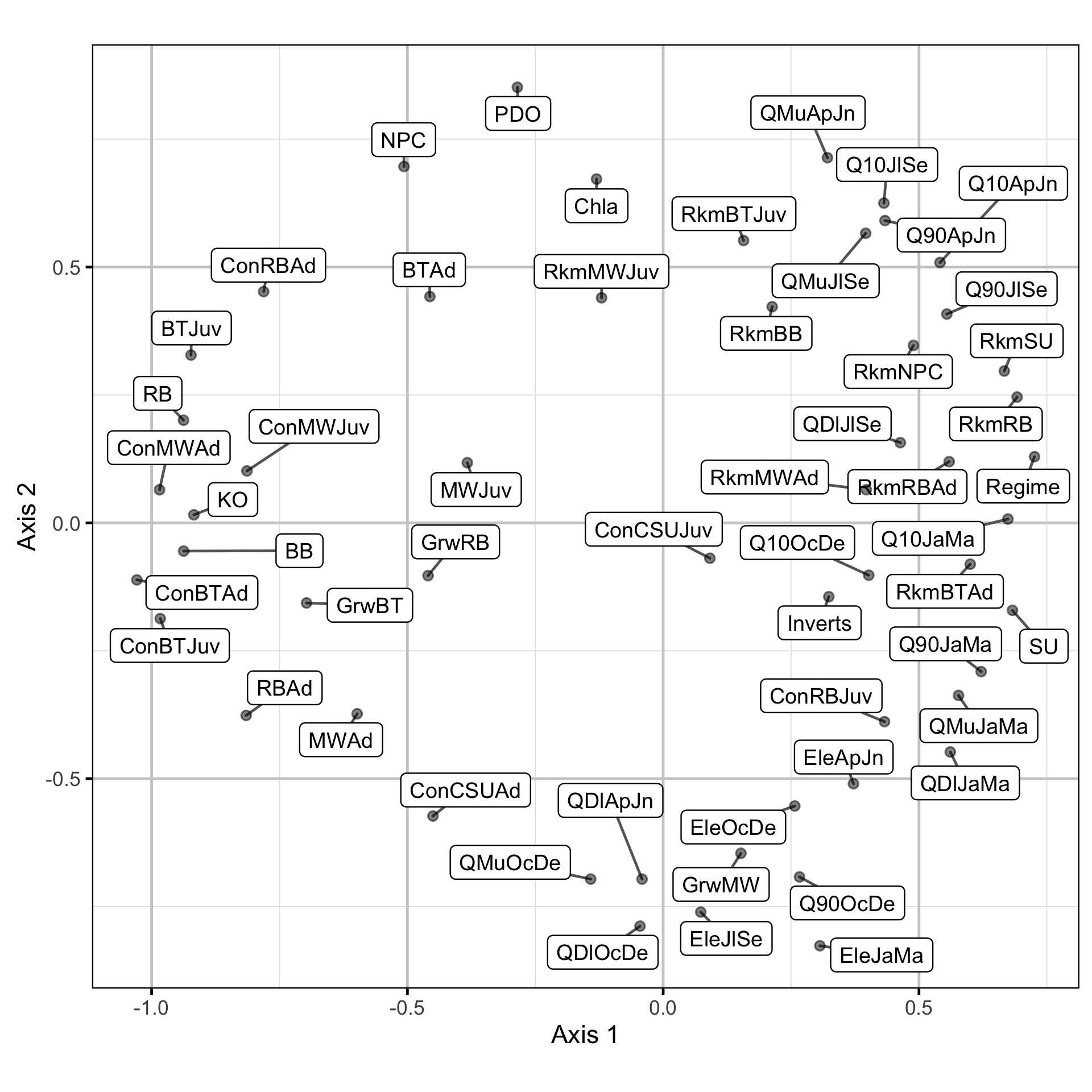 figures/dfa/mds.png