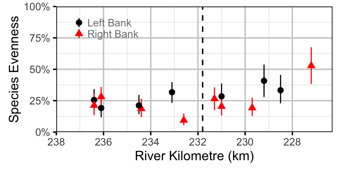 figures/evenness/site.png