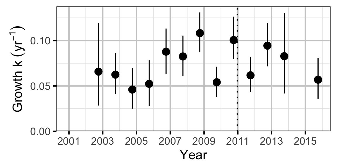 figures/growth/MW/year.png