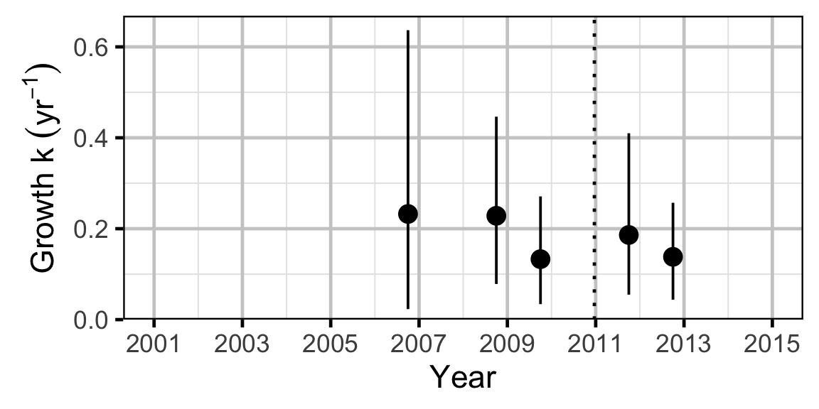 figures/growth/RB/year.png