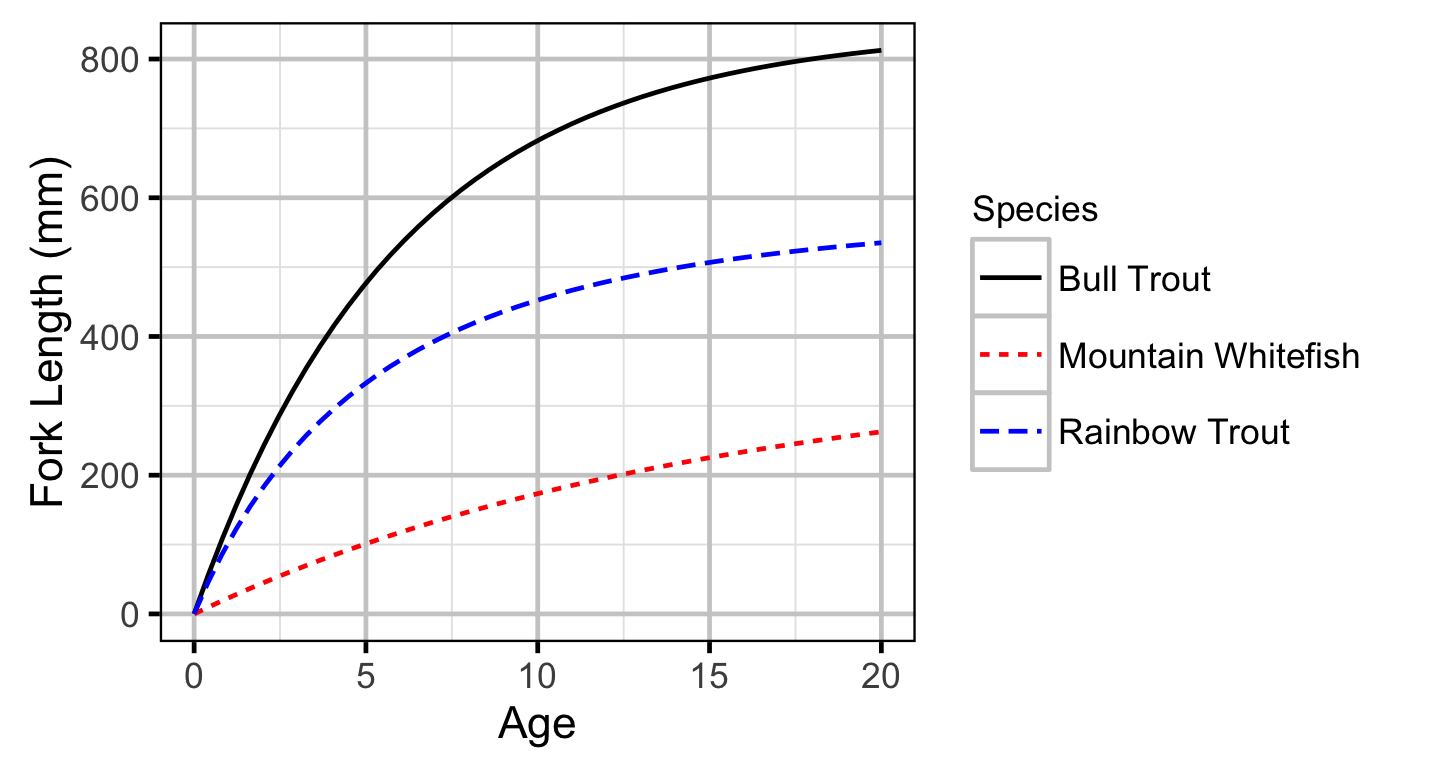 figures/growth/growth.png