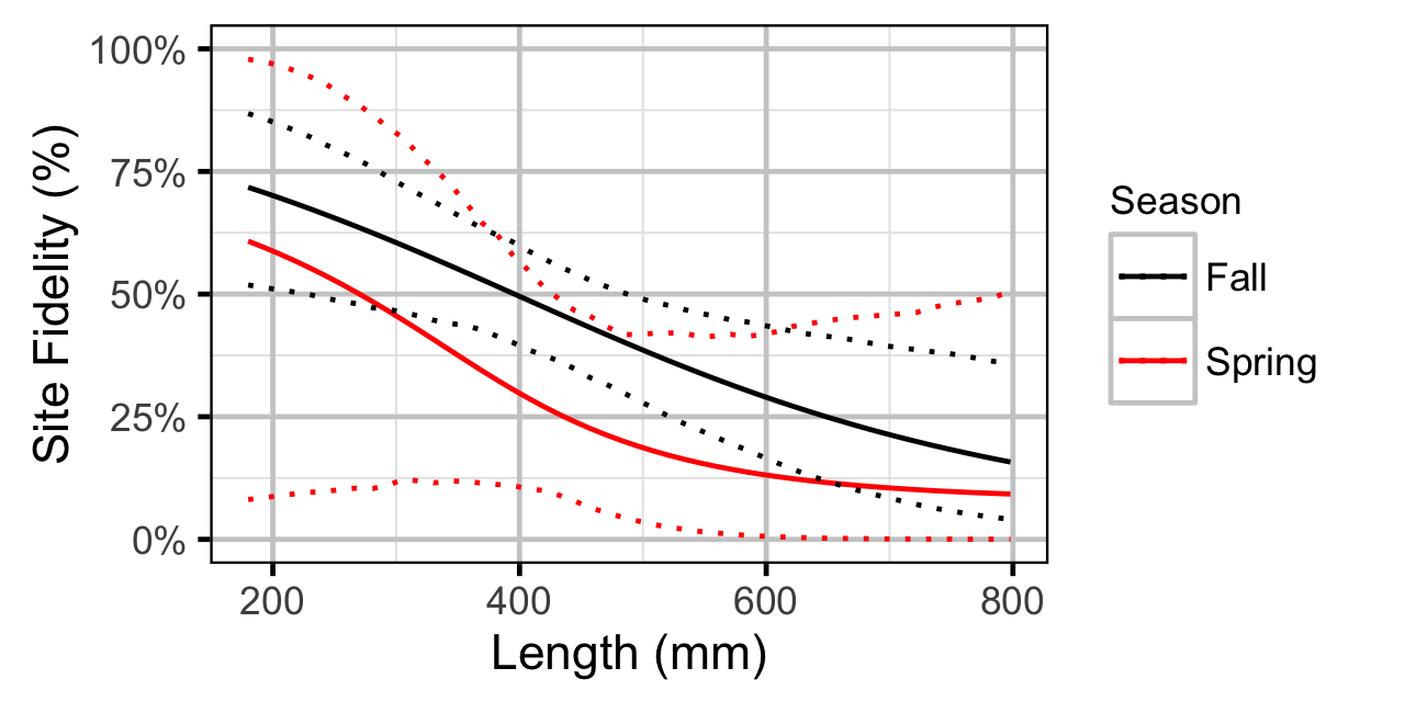 figures/movement/BT/length.png