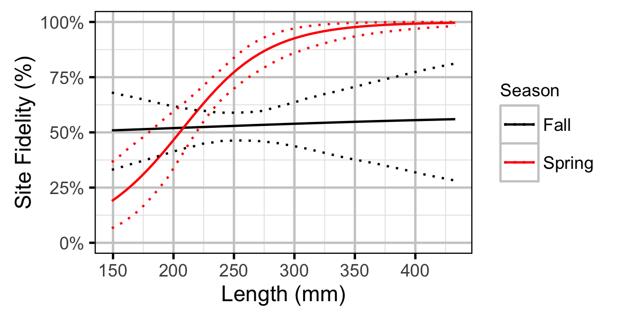 figures/movement/MW/length.png