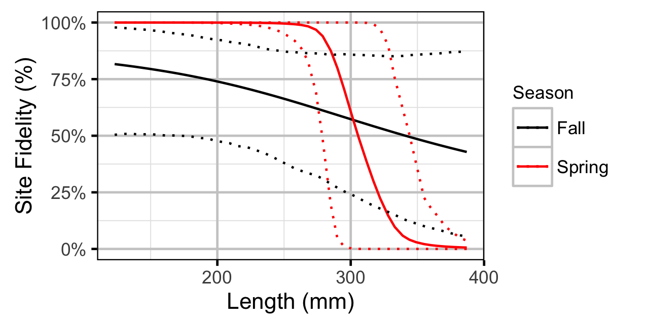 figures/movement/RB/length.png