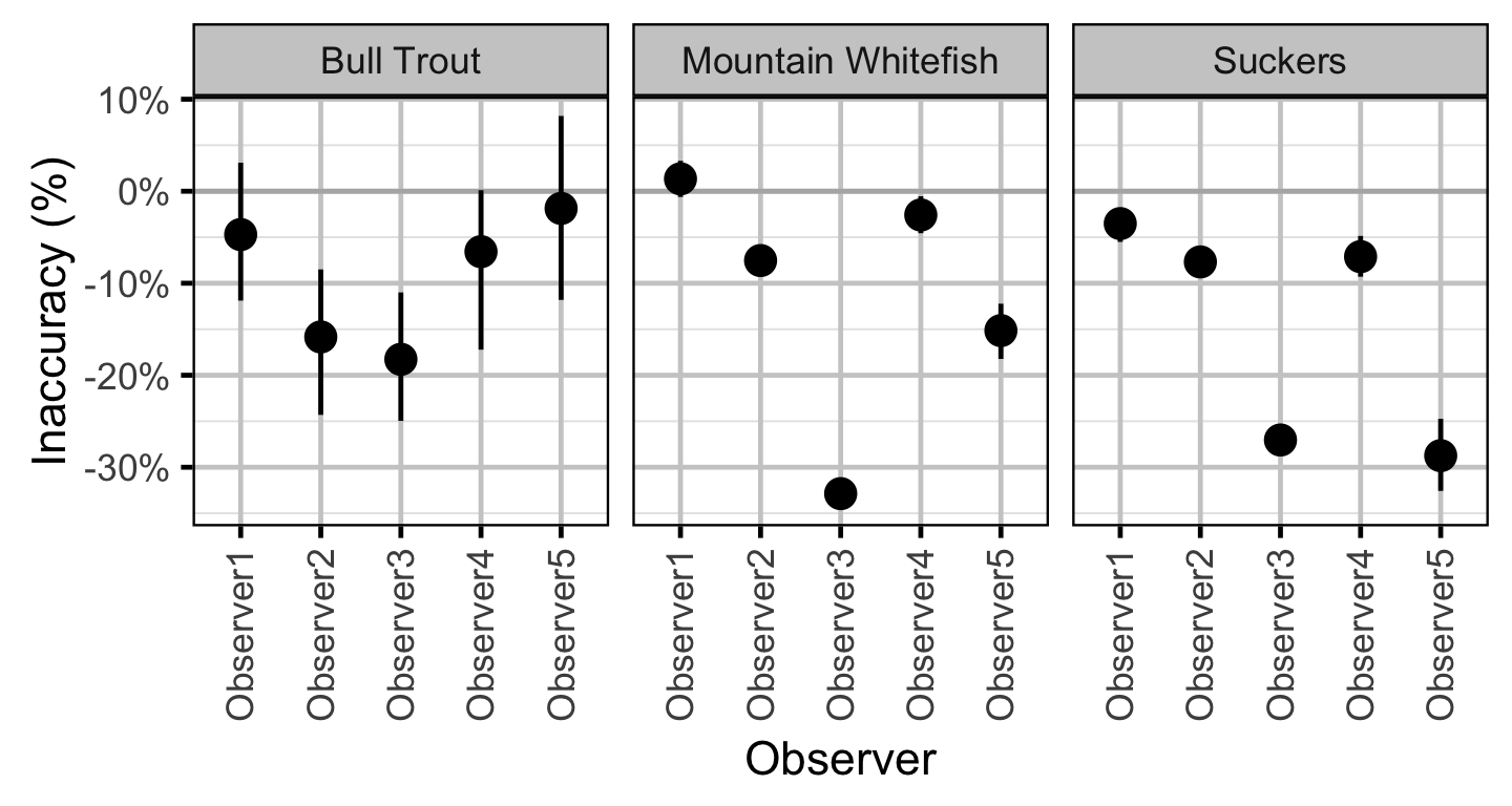 figures/observer/bias.png