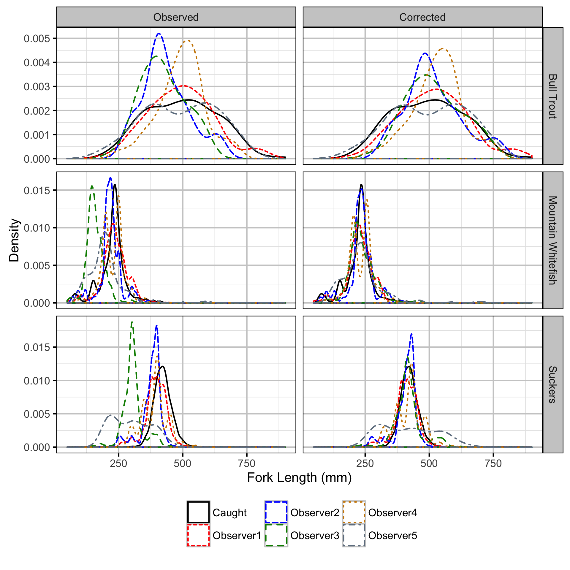 figures/observer/density.png