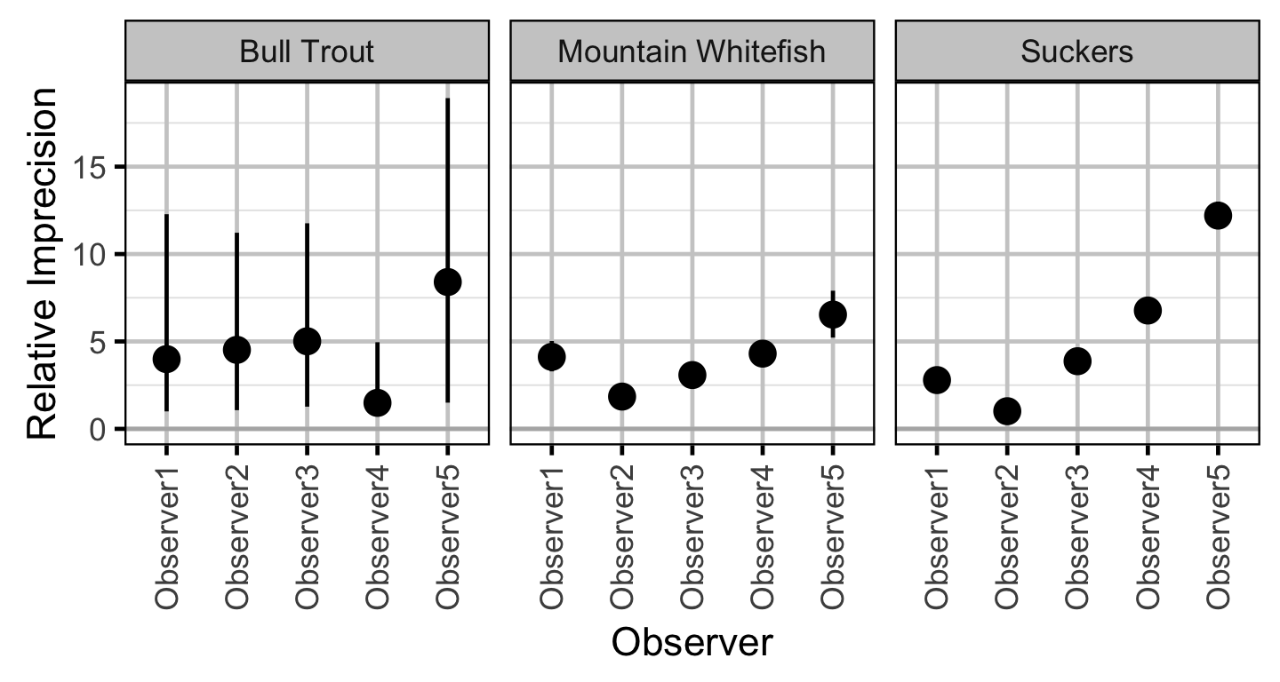 figures/observer/error.png