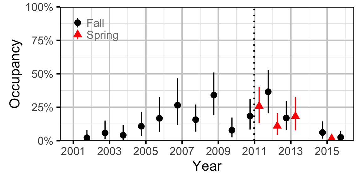 figures/occupancy/BB/year.png