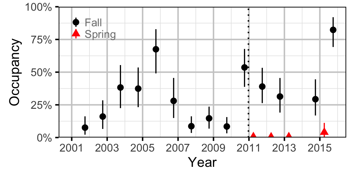 figures/occupancy/LW/year.png