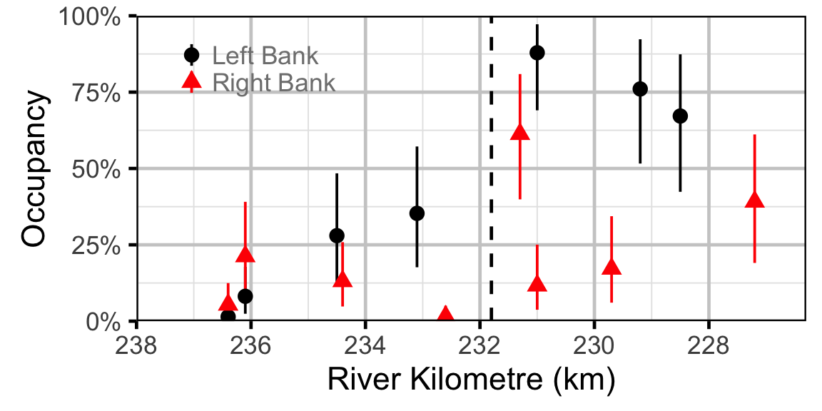 figures/occupancy/RB/site.png