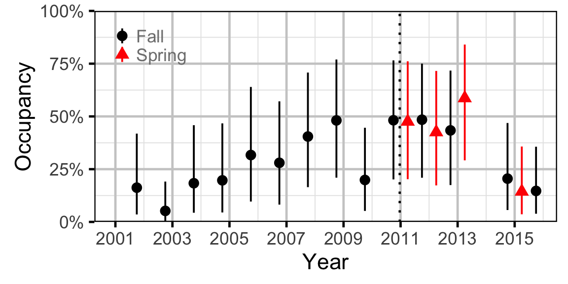 figures/occupancy/RB/year.png