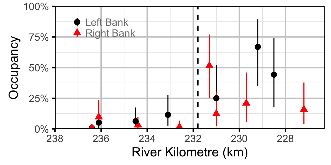 figures/occupancy/RSC/site.png