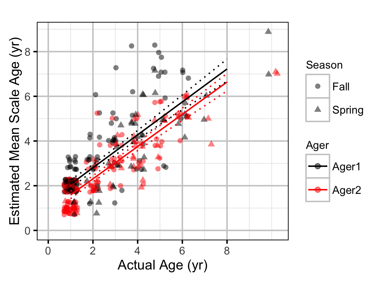 figures/scale/age.png