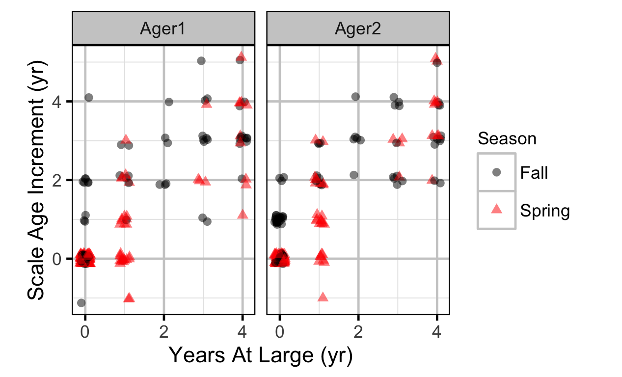 figures/scale/increments.png