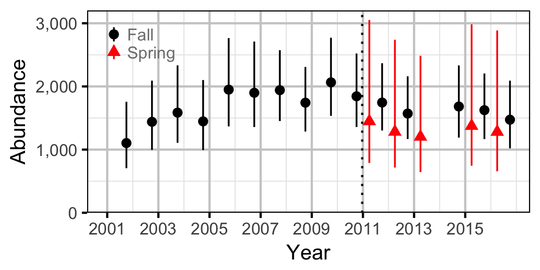 figures/abundance/BT/Adult/abundance.png