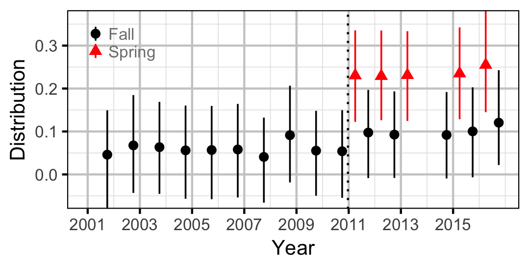 figures/abundance/BT/Adult/distribution.png