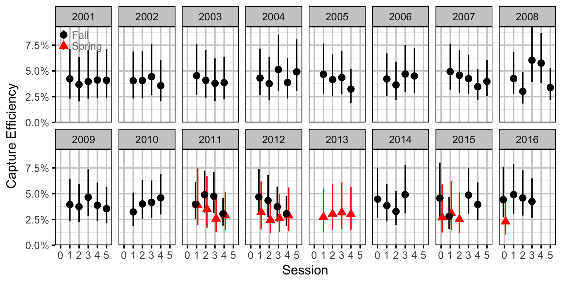 figures/abundance/BT/Juvenile/efficiency.png