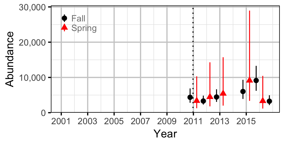 figures/abundance/CSU/Adult/abundance.png