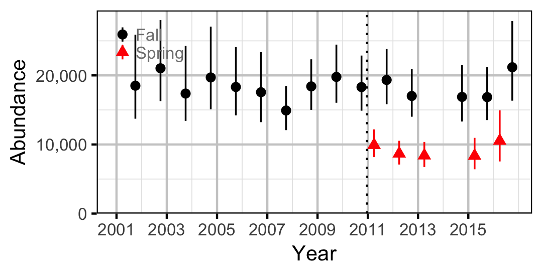 figures/abundance/MW/Adult/abundance.png