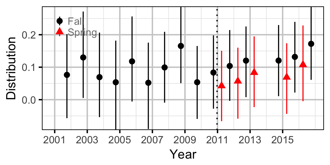 figures/abundance/MW/Adult/distribution.png