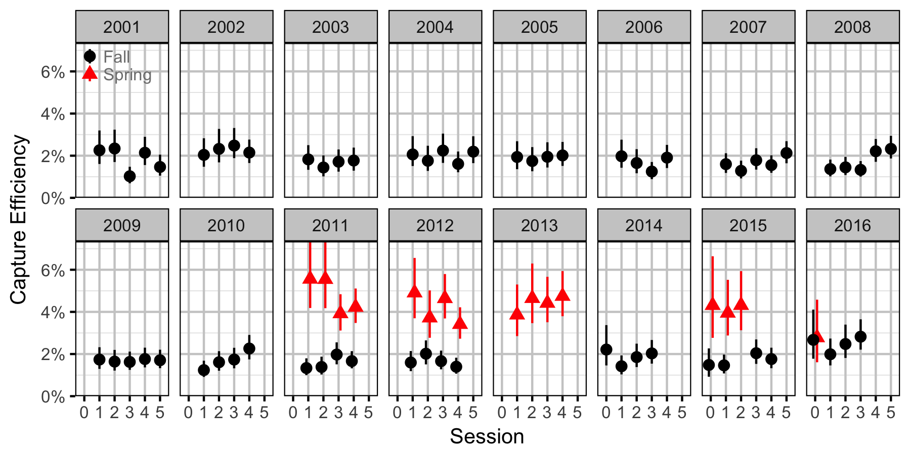 figures/abundance/MW/Adult/efficiency.png