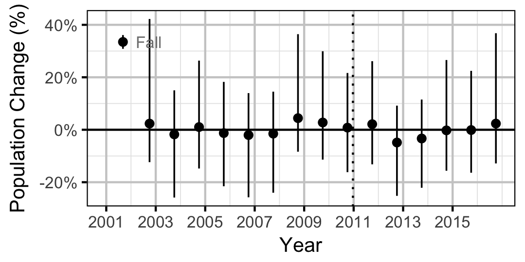 figures/abundance/MW/Adult/rate.png