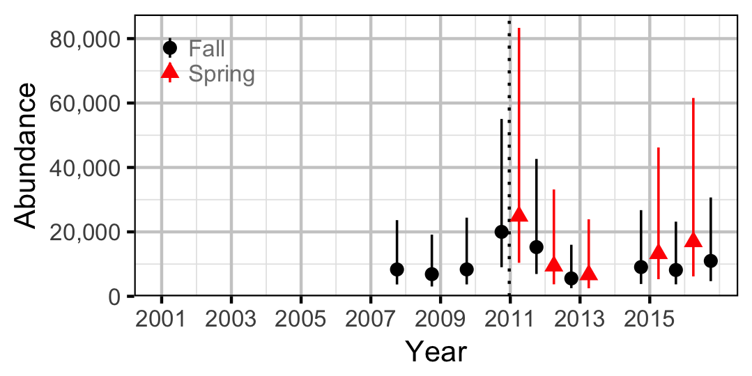 figures/abundance/MW/Juvenile/abundance.png