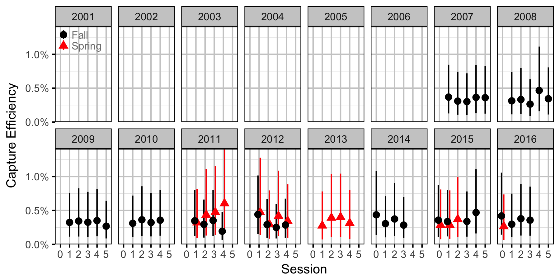 figures/abundance/MW/Juvenile/efficiency.png