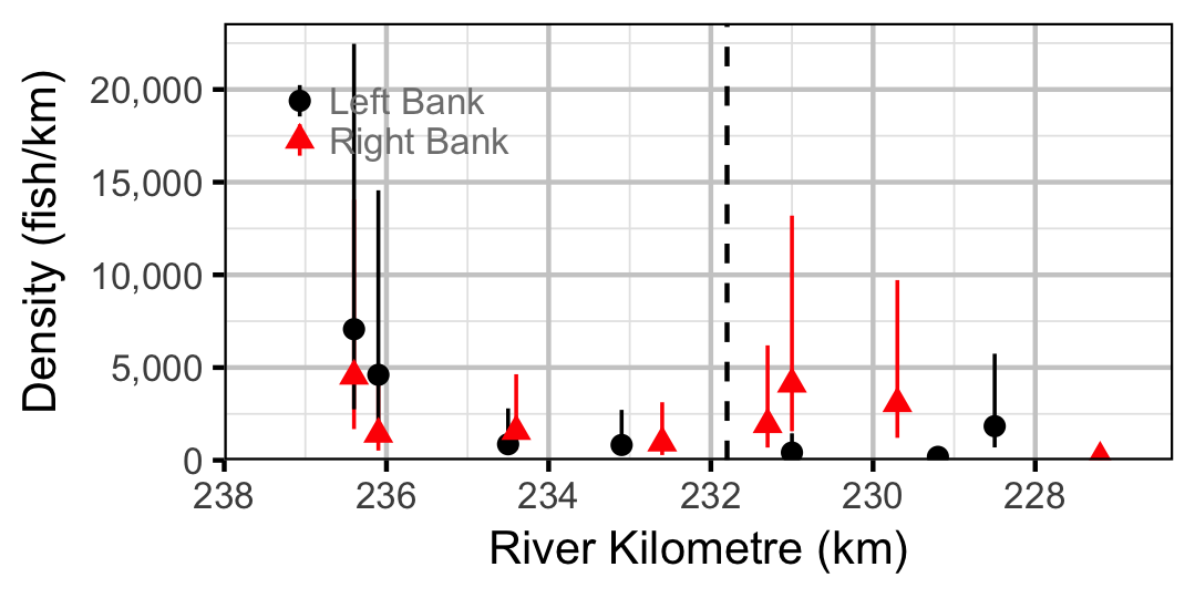 figures/abundance/MW/Juvenile/site.png