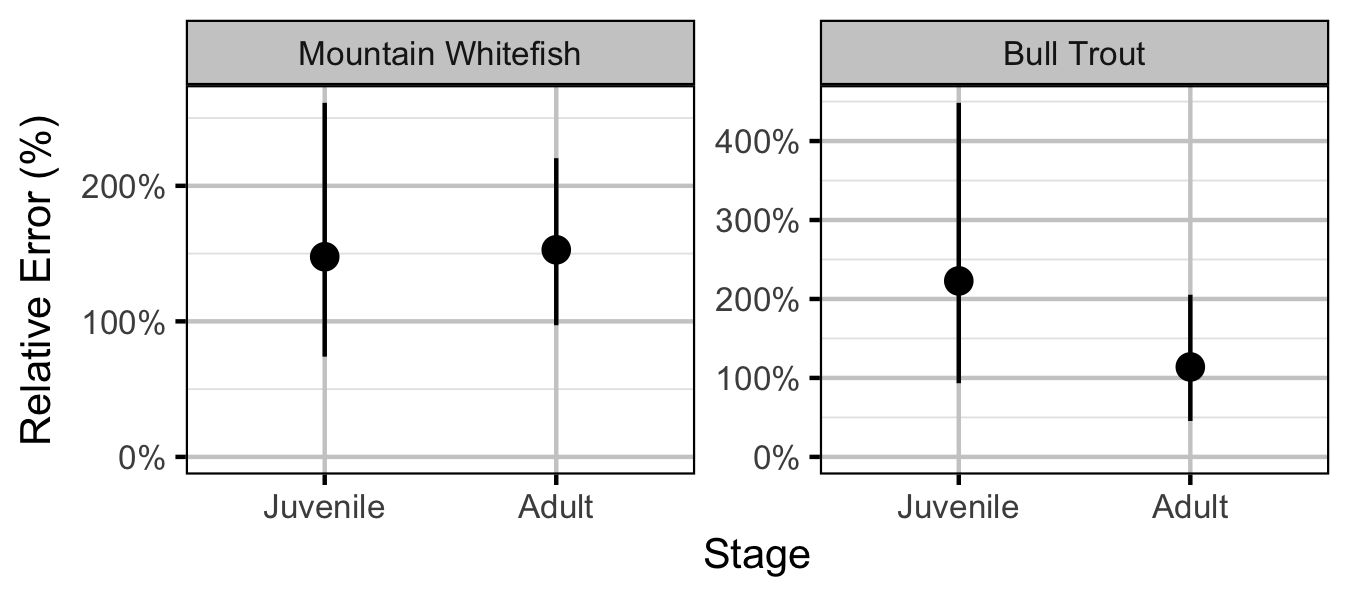 figures/abundance/dispersion.png