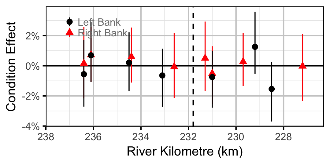 figures/condition/CSU/juvenile/site.png